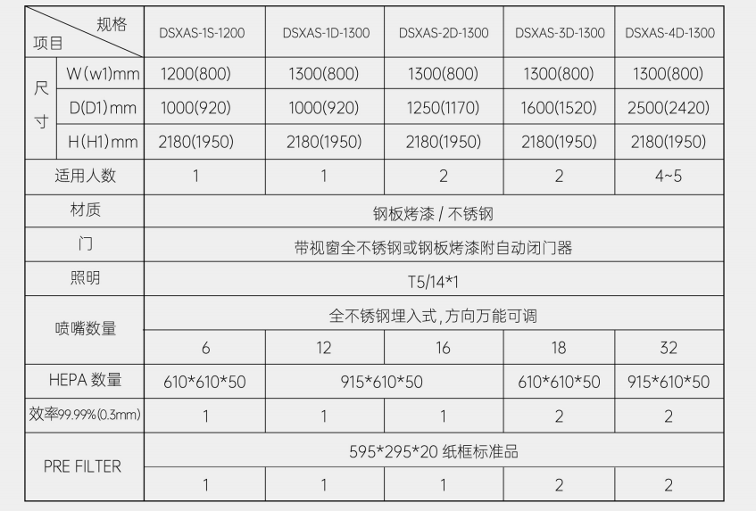 垂直流洁净工作台B