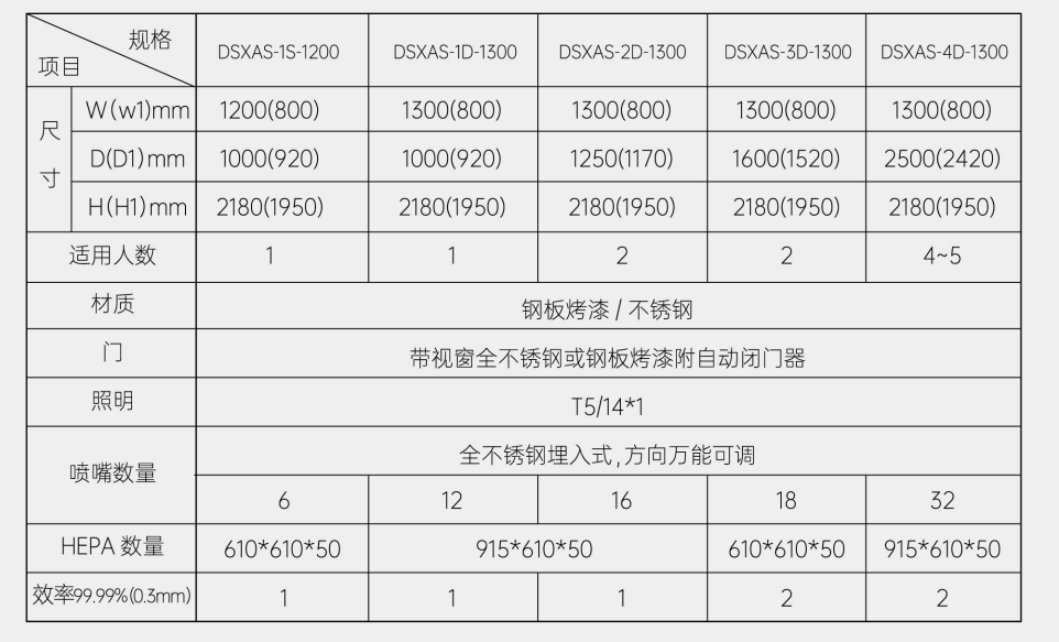 水平流洁净工作台A