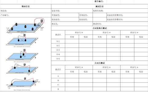 防静电工作台测试