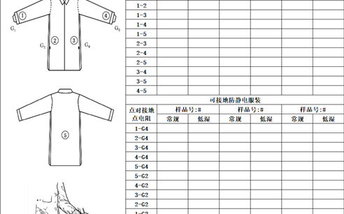 ESD 全品类防静电产品标准化检测规范｜上海拓伏（全国静电标委会成员）实操指南