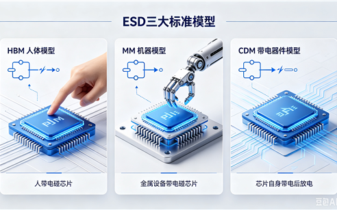 深度解读 T/ESD 3005 防静电包装新规｜上海拓伏依托全链条防静电技术适配新标准高端防护需求